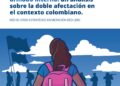 Personas en movilidad humana forzada internacional y víctimas del conflicto armado interno: un análisis sobre la doble afectación en el contexto colombiano